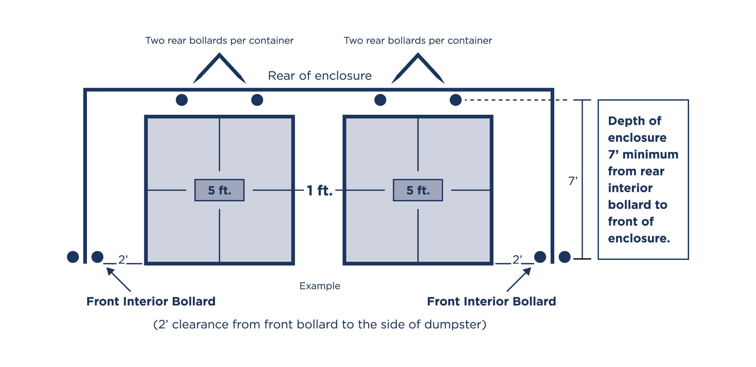 3 CY Dumpster Requirements